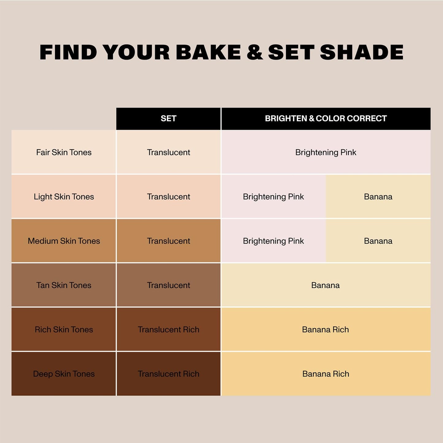 Morphe Bake & Set Brightening Setting Powder - Lightweight, Talc-Free, Loose Powder for Face Makeup with a Soft, Natural Finish - Minimizes Shine for Up to 24HR - Brightening Pink (0.09 oz)