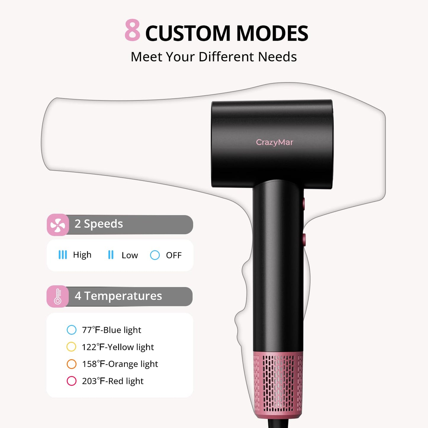 Ionic Hair Dryer with Diffuser and Concentrator- 180000 RPM High Speed Blow Dryer, 3 Min Fast Drying, Heat-Control, Low Noise, Lightweight, Salon Professional Blow Dryer for Women, Men (Rose Pink)