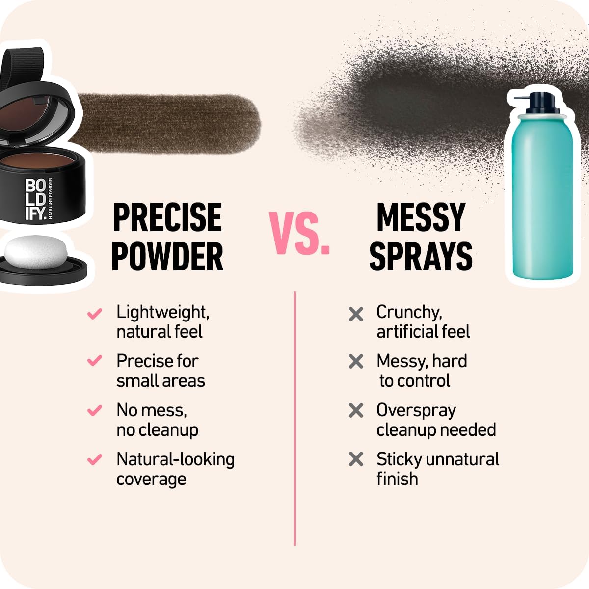 BOLDIFY Hairline Powder - Water-Resistant Gray Coverage Hair Color - 24-Hour Stain-Proof, Mess-Free Formula | Dark Brown