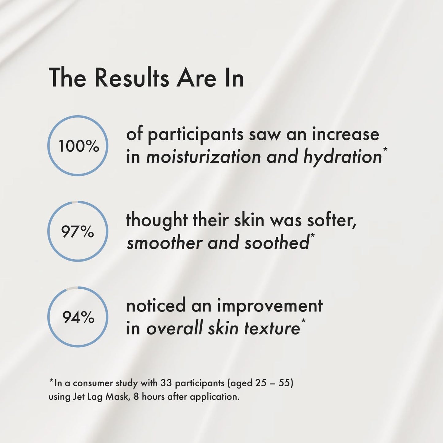 Jet Lag Mask Mini - Hydrating Face Moisturizer & Mask | Enriched with Hyaluronic Acid & Antioxidants (1 Oz)