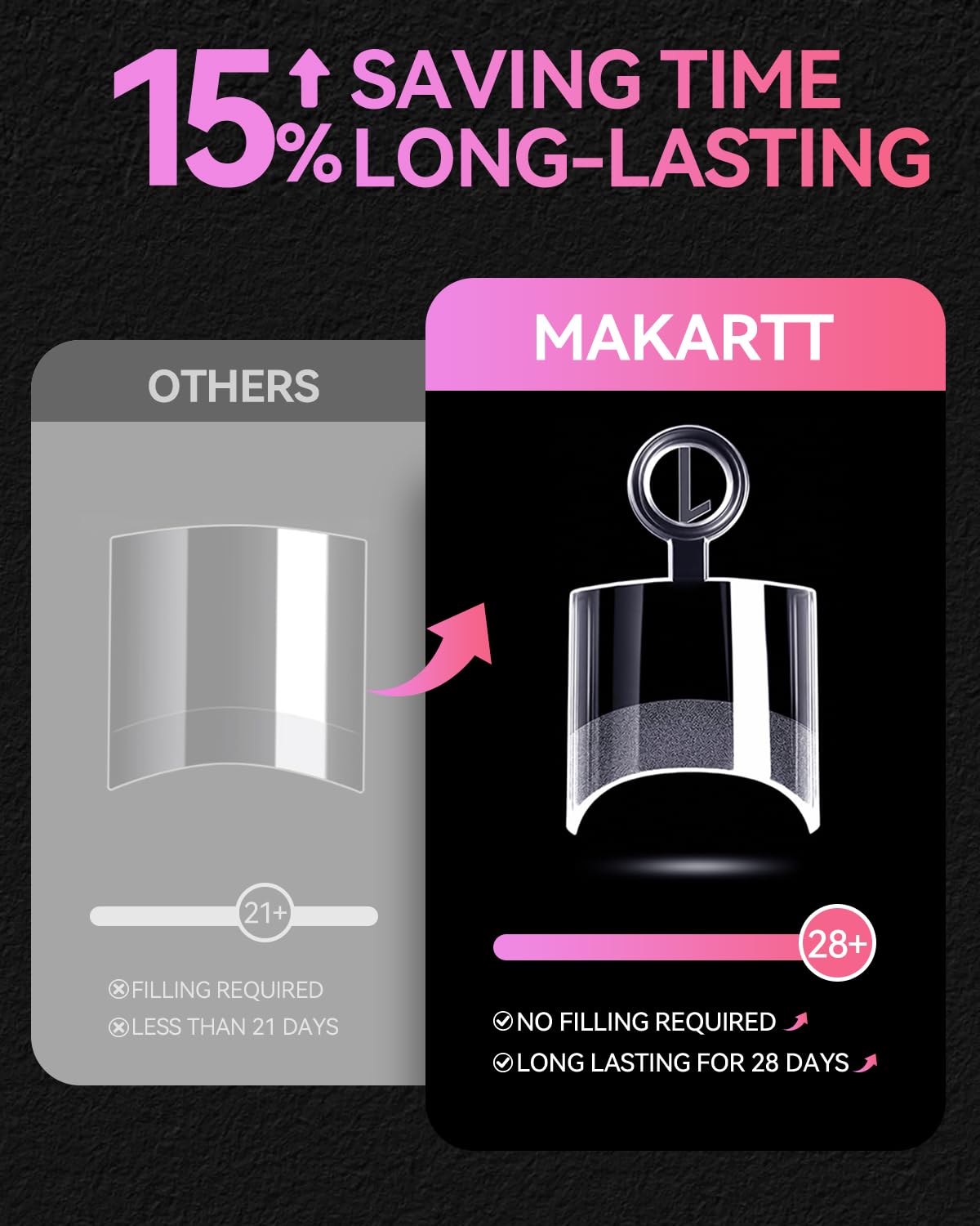 Makartt Short Square Nail Tips: 504 PCS Half Cover Pre-shaped Acrylic Nail Tips, Half Matte, 15 Sizes, False Nails - Easy-to-go Nail Extensions Manicure Supplies Salon DIY at Home