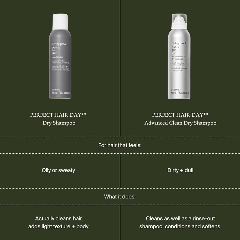 Living Proof Dry Shampoo - Perfect Hair Day Advanced Clean | For Women & Men