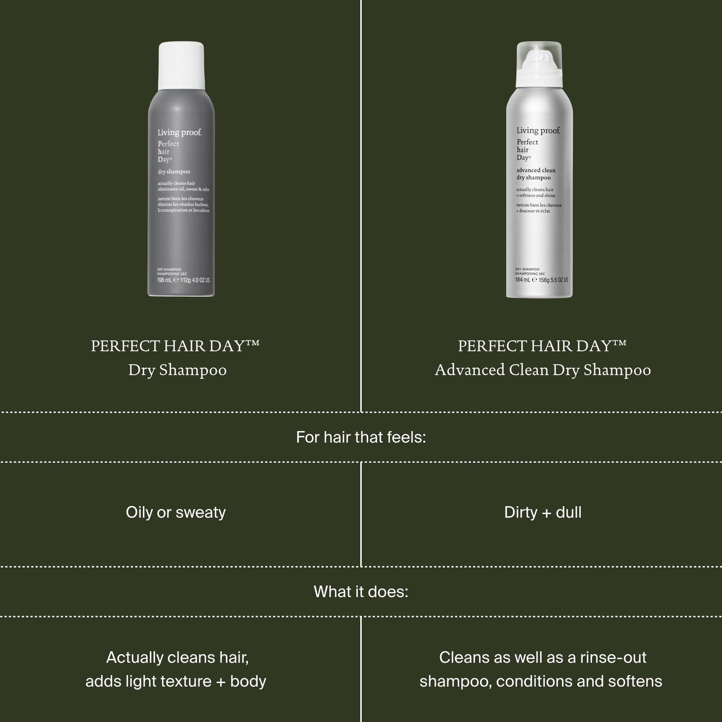 Living Proof Dry Shampoo, Perfect hair Day Advanced Clean, Dry Shampoo for Women and Men, 5.5 oz