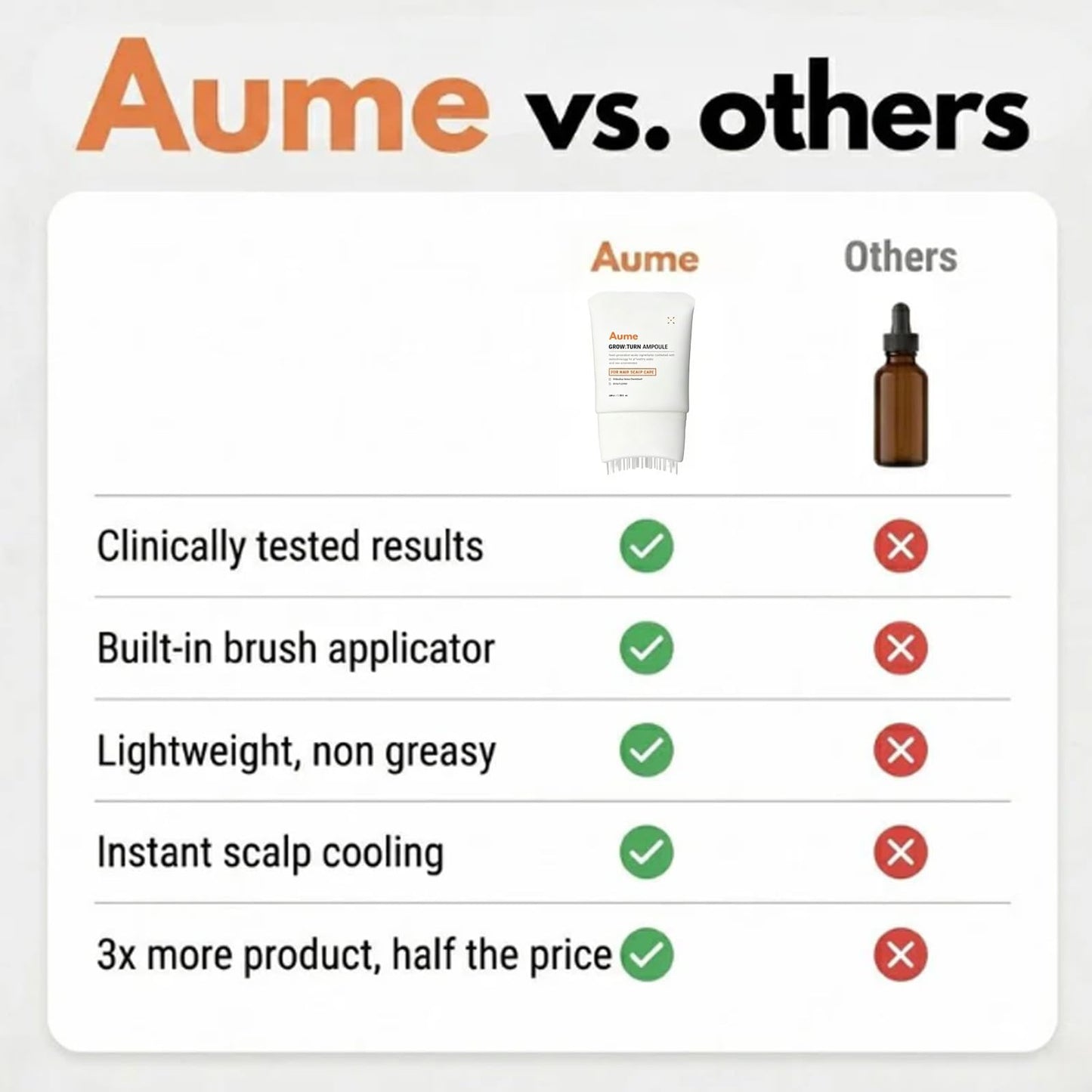 Aume Hair Growth,Hair Serum，Gentle Scalp Care,3.38 fl. oz
