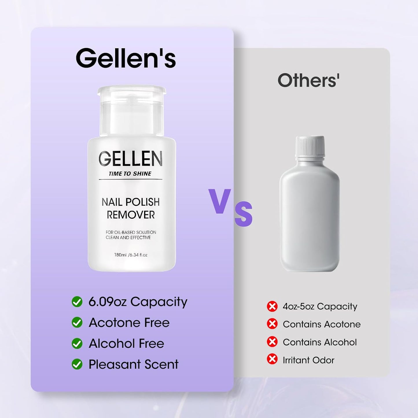 Non Acetone Nail Polish Remover - Quick Dry Formula, Gentle Pump | 6.09 Fl Oz