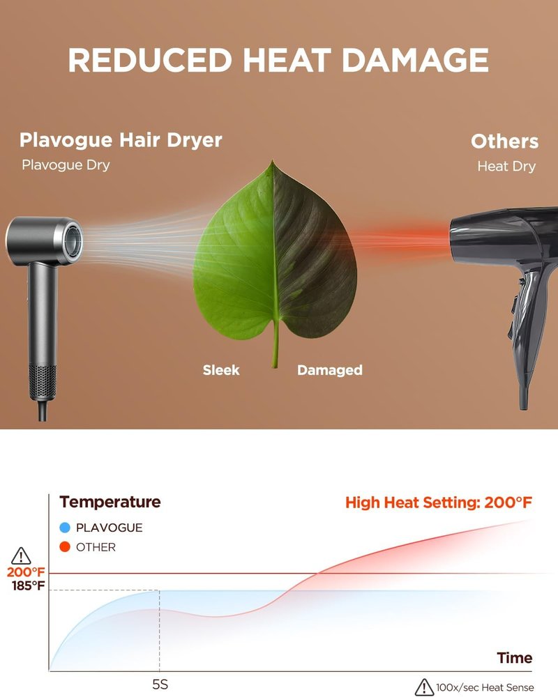 Travel Hair Dryer - Dual Voltage Ionic Blow Dryer for Women | Fast Drying, Lightweight, Low Noise, 110V-240V