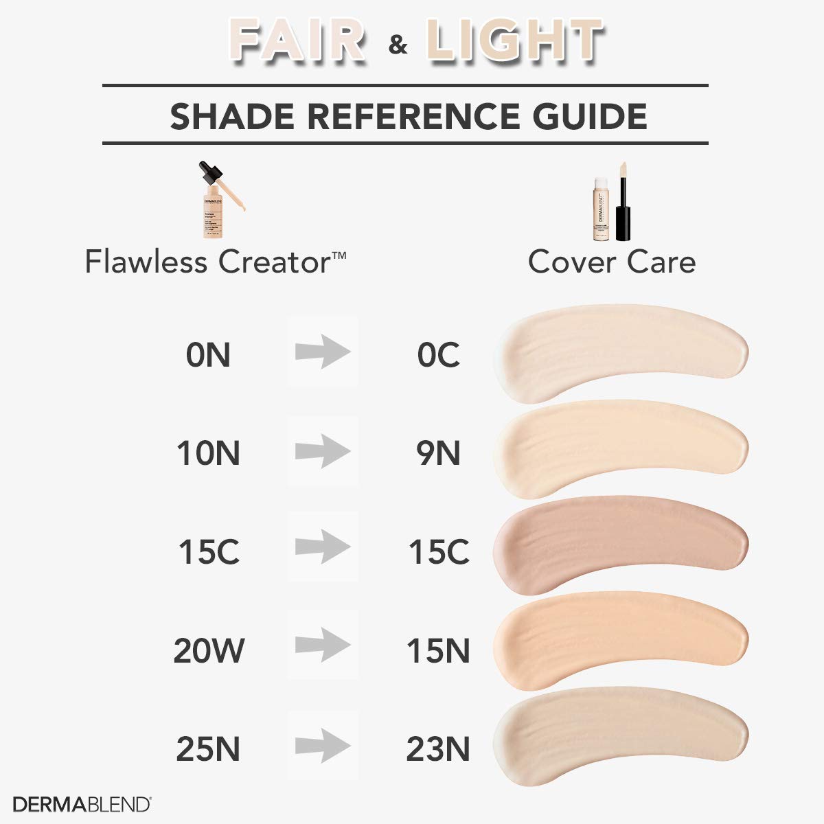 Dermablend Cover Care Concealer - Full Coverage Makeup for Dark Circles, Acne & Blemishes | 0.4 oz