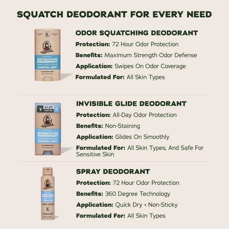 Dr. Squatch Invisible Glide Natural Men’s Deodorant – Smooth Glide, No Stains – Aluminum Free Deodorant Men – Safe for Sensitive Skin – Coastal Mist + Summer Citrus, 2.65oz (2-Pack)