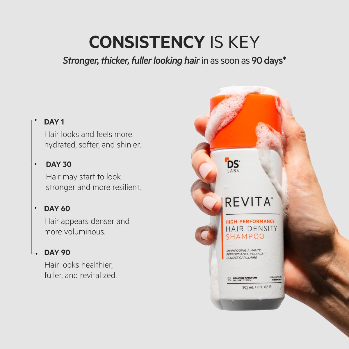 DS Labs For Men & Women Revita Shampoo - Scalp Refreshing Cleanse for Fuller Looking, Volumizing, Lightweight Hydration, Sulfate & Silicone Free, Color Safe, 205 mL, (2 Pack)
