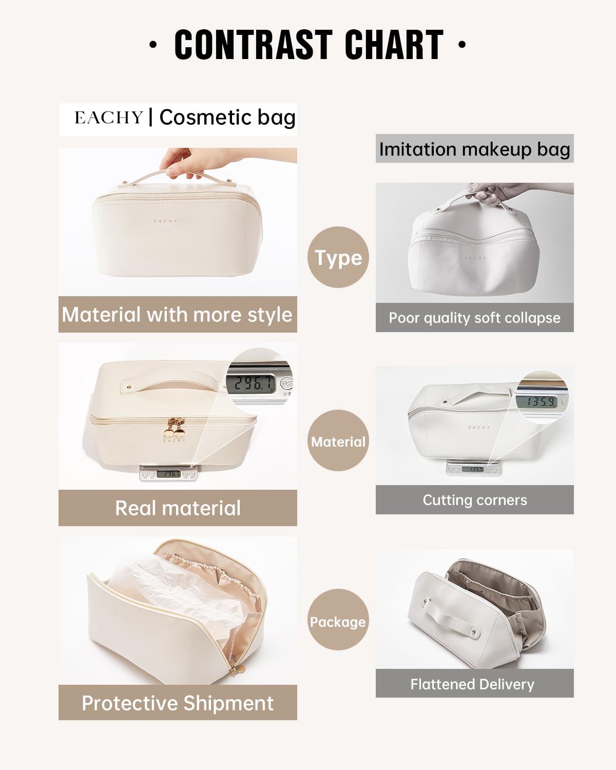 EACHY Travel Makeup Bag, Large Capacity Cosmetic Bags for Women, Waterproof Portable Open Flat Toiletry Bag Make up Bag with Divider and Handle, Gifts for Women (White, Large)