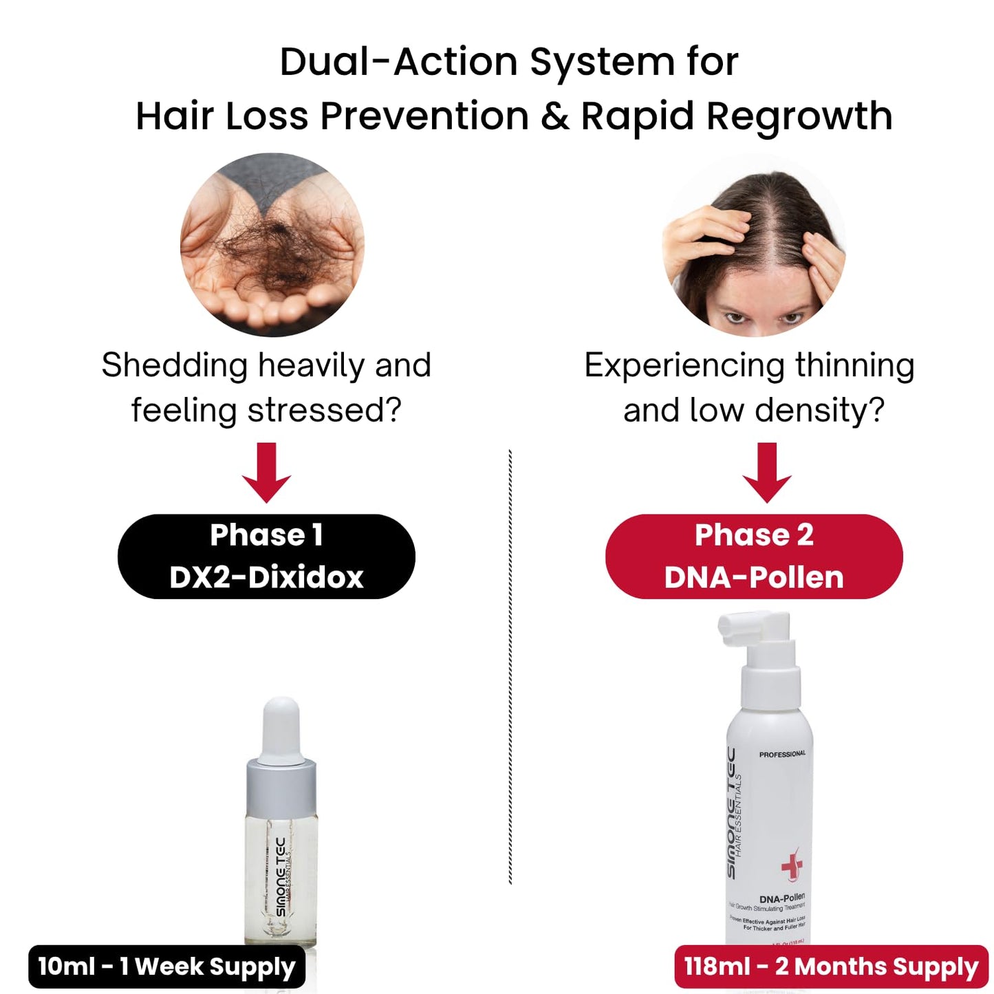 DNA-Pollen Hair Growth Treatment - Stimulates Thicker, Fuller Hair | 118ml / 4fl.oz