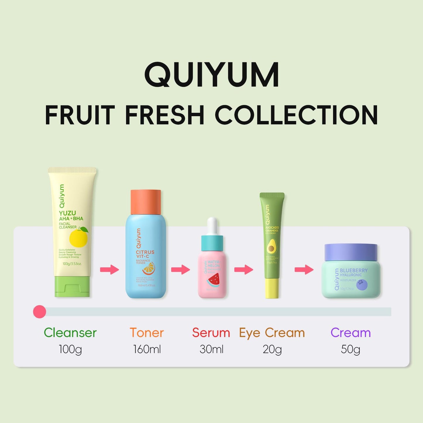 Fruit Skincare for Teens - 5-Piece Daily Beauty Routine Set | Exfoliating, Hydrating, Oil Control, All Skin Types