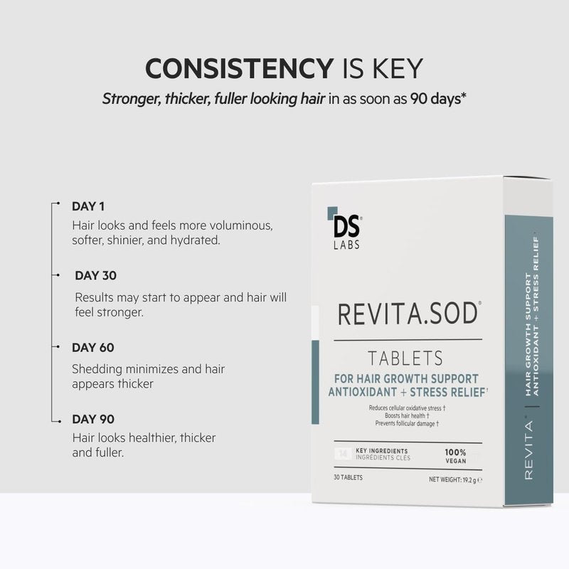 DS Labs Revita.SOD Hair Support Tablets - Daily Hair Wellness Supplement with Superoxide Dismutase, Zinc & Ashwagandha, For Men & Women, 30 Tablets