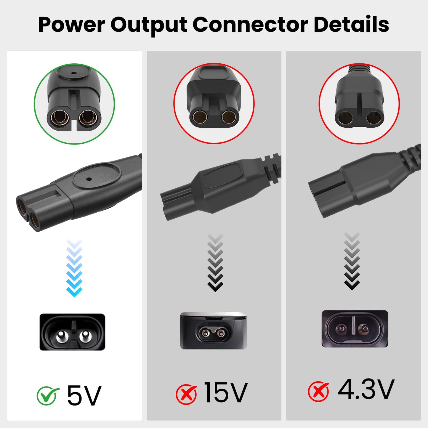 NFGEKT 5V 1A Charger Fit for Philips Norelco OneBlade QP2724 QP2834 MG5910 MG7910 MG9510, USB Charging Cord for philips Wet & Dry Shavers Compatible with 2000, 3000, 7000 Series Trimmers
