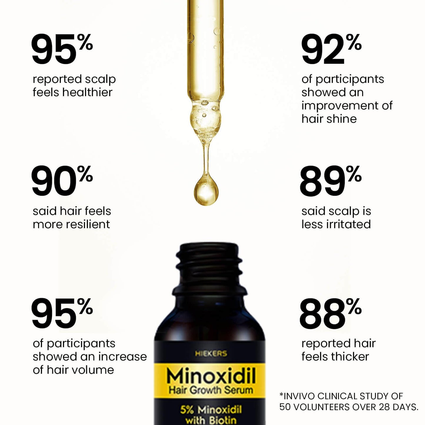 5% Minoxidil for Men and Women Hair Growth with Biotin,Hair Loss Treatments, Unscented Foam, 1 Fl Oz
