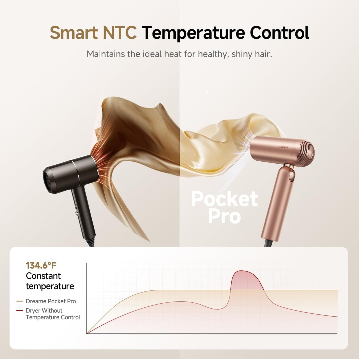 Dreame Pocket Pro Hair Dryer - Dual Voltage 1300W Ionic Travel Blow Dryer | Fast Drying, Lightweight, Low Noise