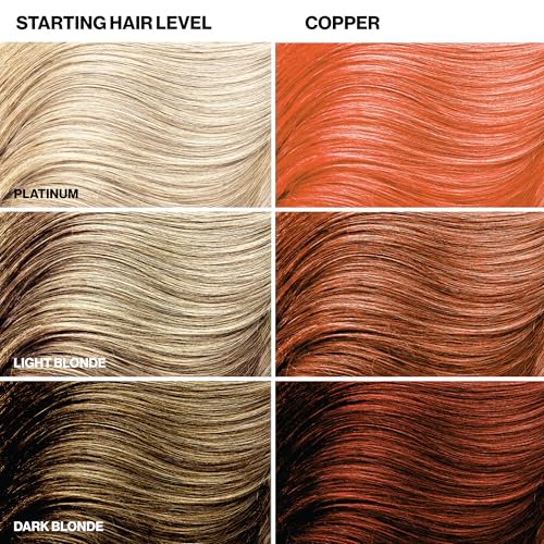Keracolor Clenditioner COPPER Hair Dye - Semi Permanent Hair Color Depositing Conditioner, 12 Fl. Oz.