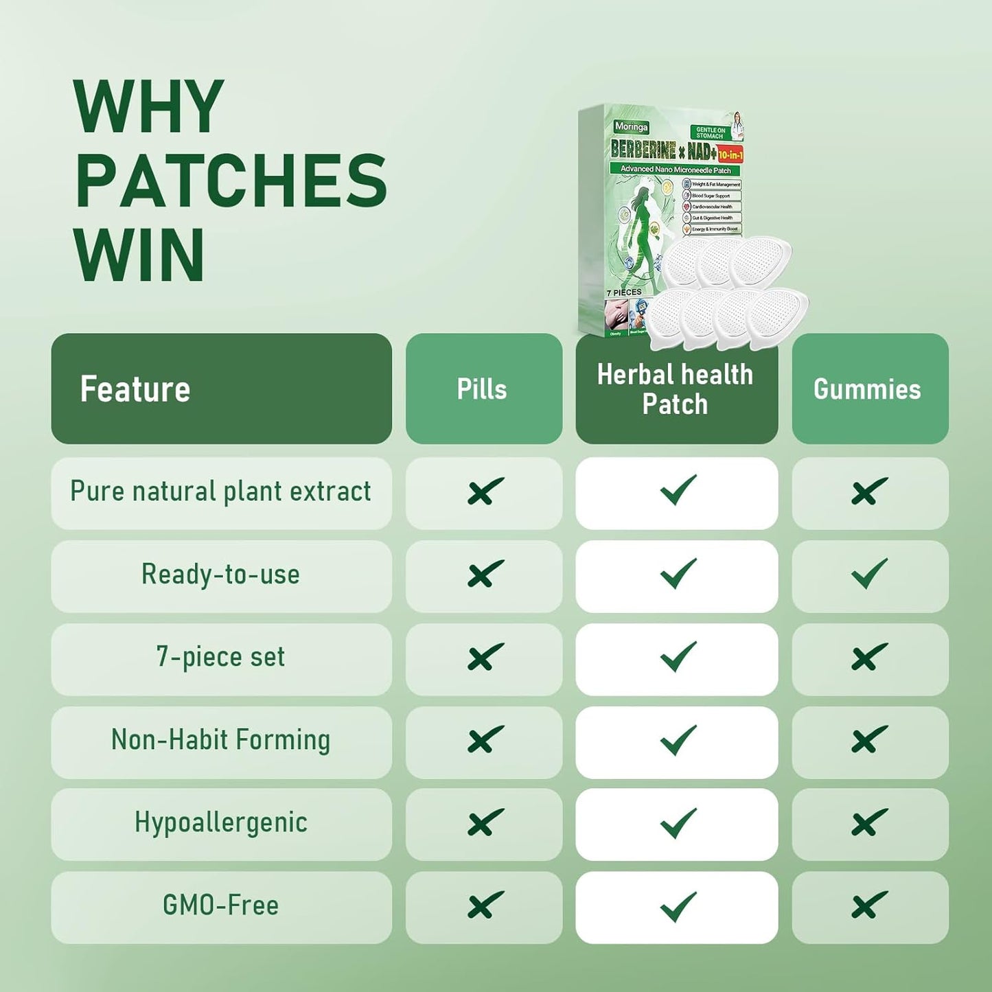 Moringa 10-in-1 Nano Microdarts Skin Care Patch - Natural Treatment for All Skin Types | 3 Boxes