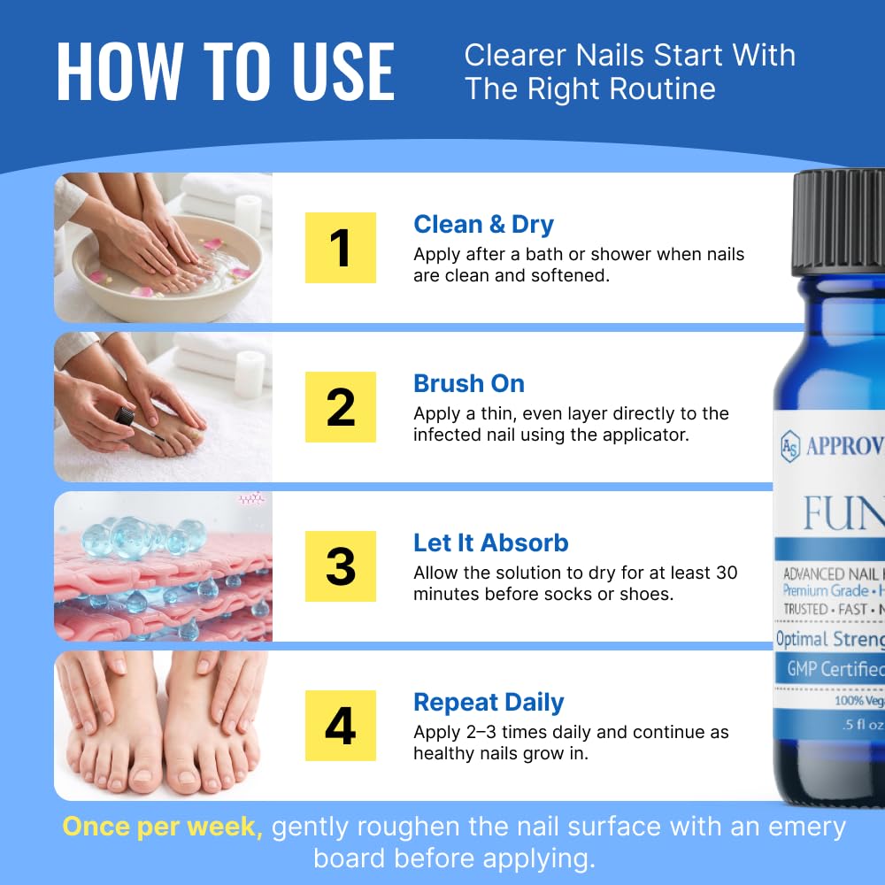 Fungix with Undecylenic Acid - Nail Solution - by Approved Science