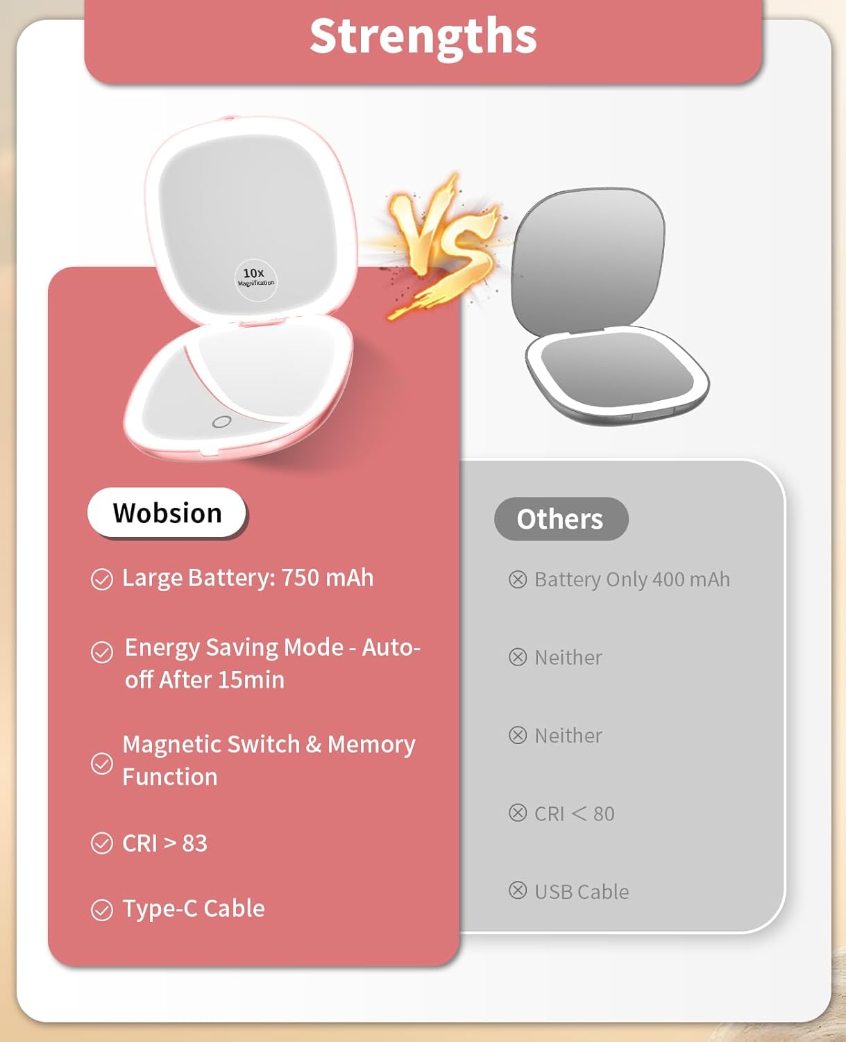 Rechargeable Lighted Travel Makeup Mirror - 1x/10x Compact Magnifying | Portable 4-Inch Rose Gold