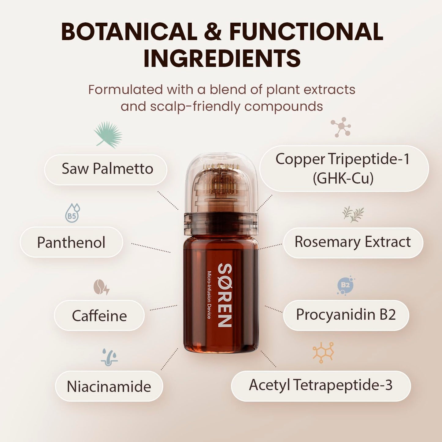 SØREN Micro Infusion Hair Renewal System - Saw Palmetto & Peptide Scalp Treatment Kit for Fuller, Thicker Hair | 1 Month Supply