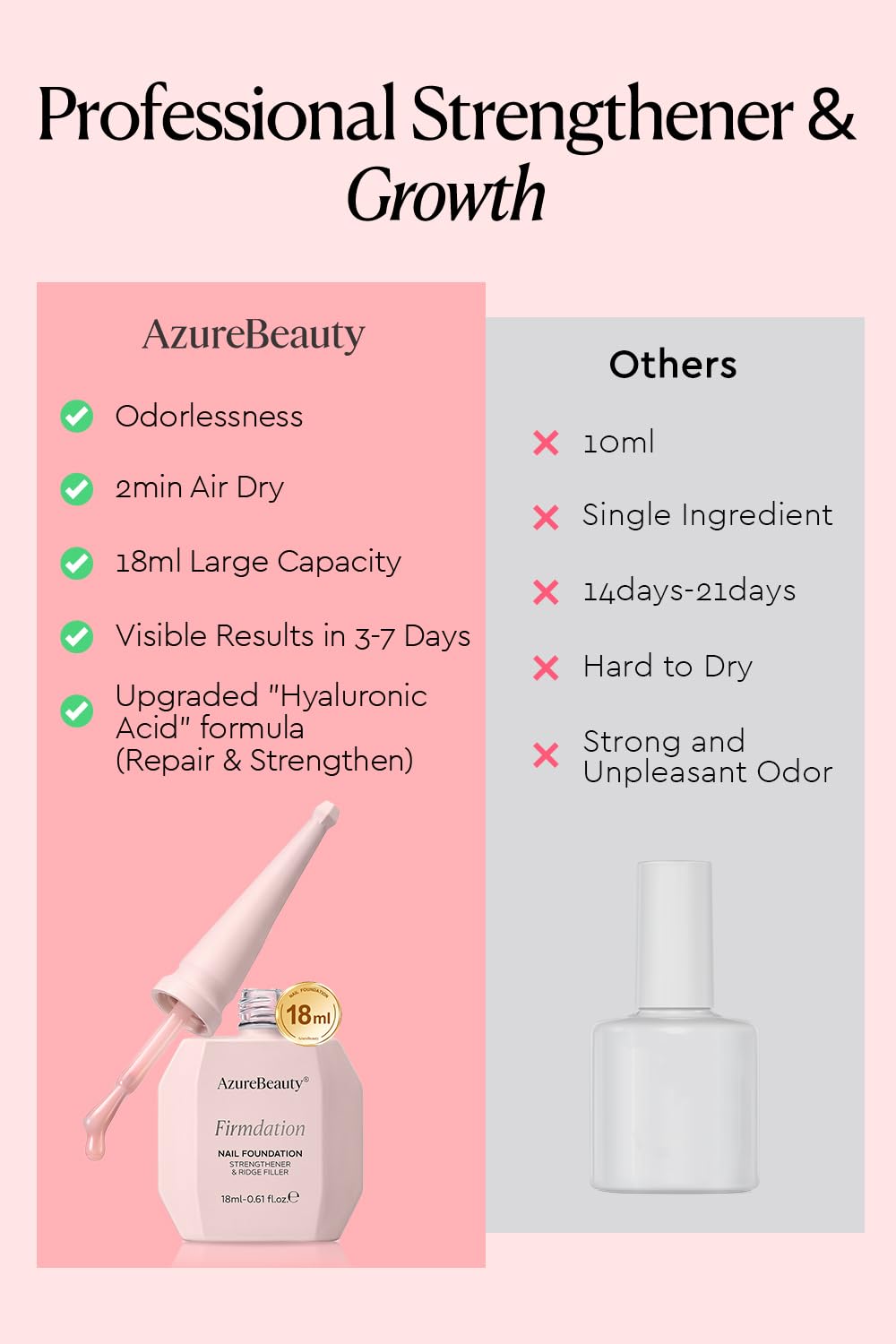 AzureBeauty 18ml Nail Strengthener and Growth, Jelly Pink Ridge Filler