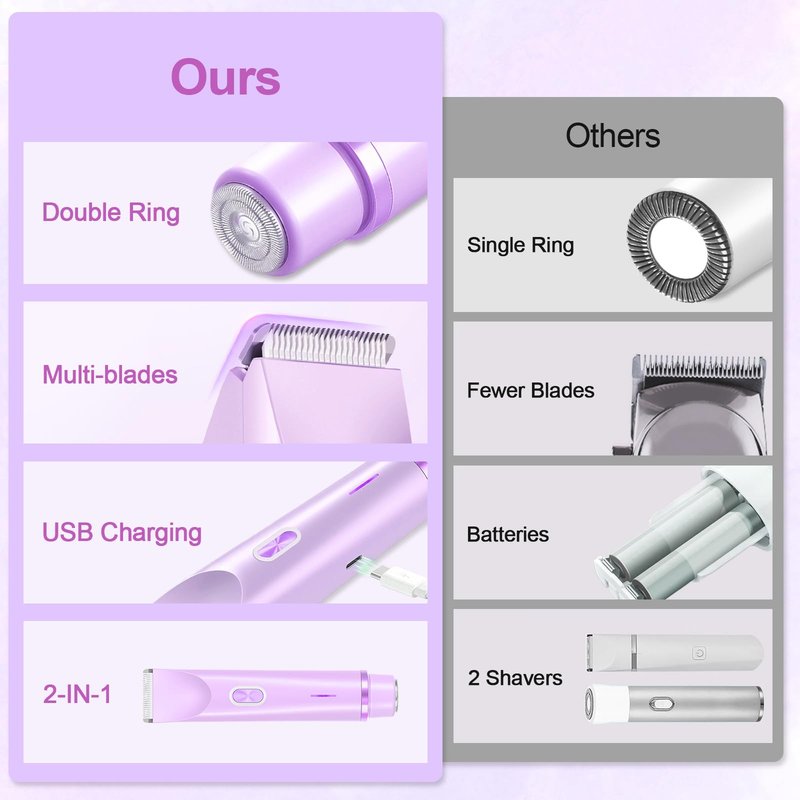 Bikini Trimmer for Women, 2 in 1 Electric Razors for Women, Rechargeable Cordless & Painless Hair Removal, Ultra Low Silent, Easy Cleaning, IPX7 Waterproof Bikini Shaver for Sensitive Skin (Purple)