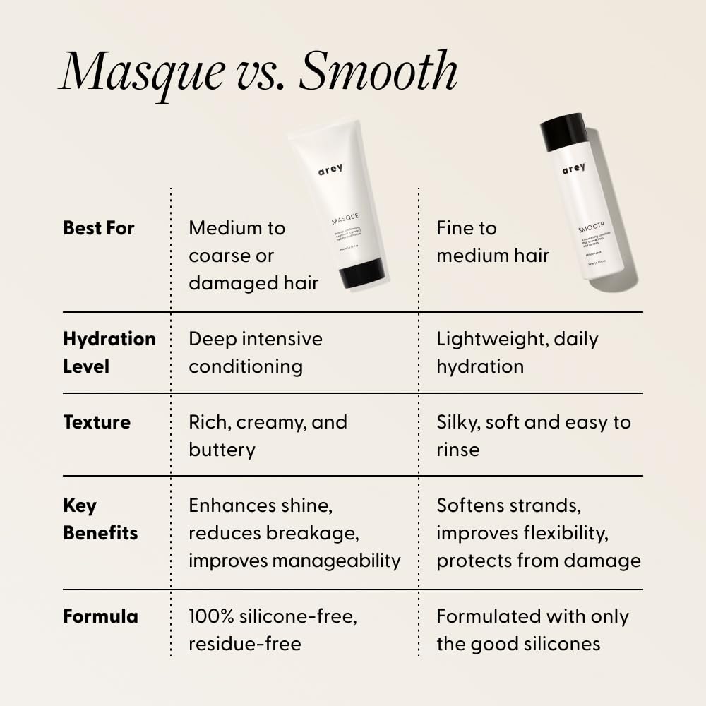 Arey Masque Deep Conditioner & Hair Mask | Deep Hydration for Medium to Coarse Hair | Reduces Breakage, Tames Frizz, Restores Softness & Shine | Shea butter, Silicone-Free, Vegan (6.76 Fl Oz)