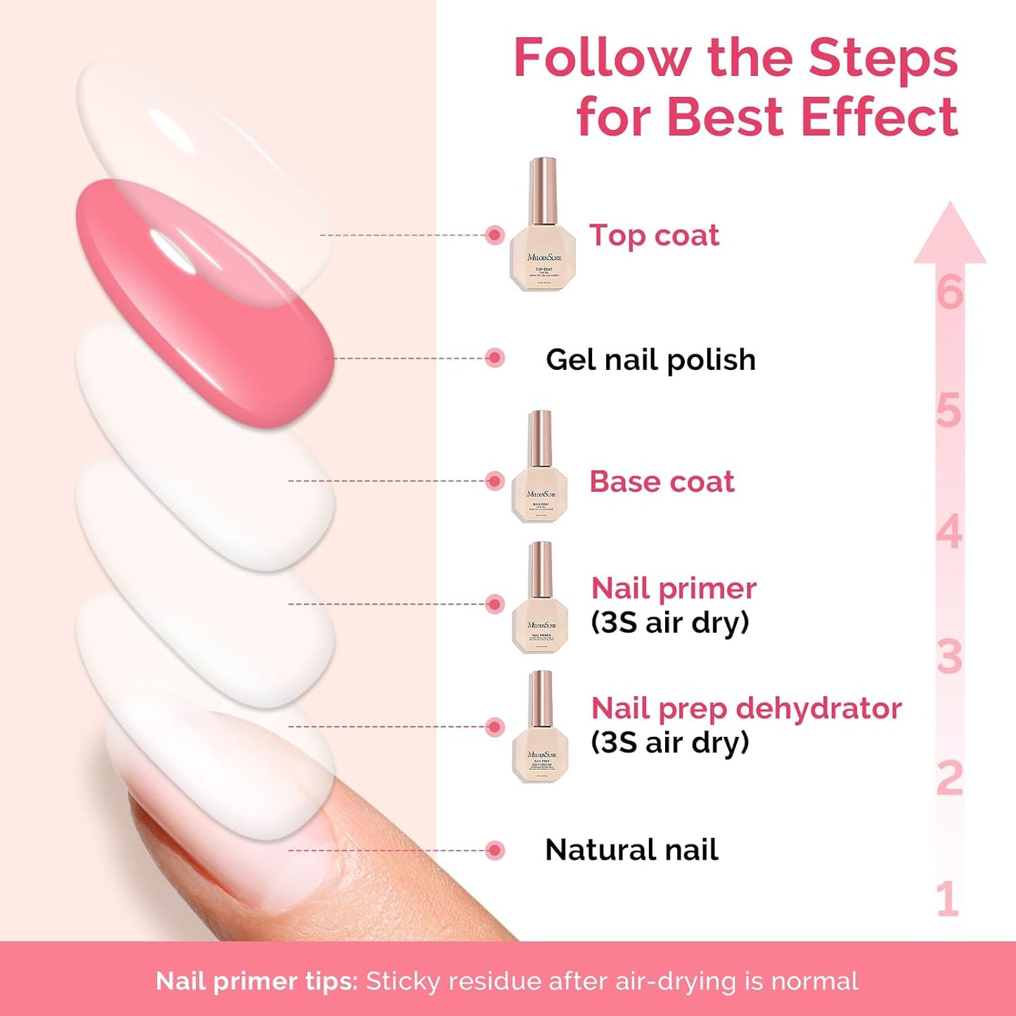 MelodySusie Nail Dehydrator & Primer Set | Long-Lasting Shine Manicure Kit - 4 Pcs, 15ml Clear
