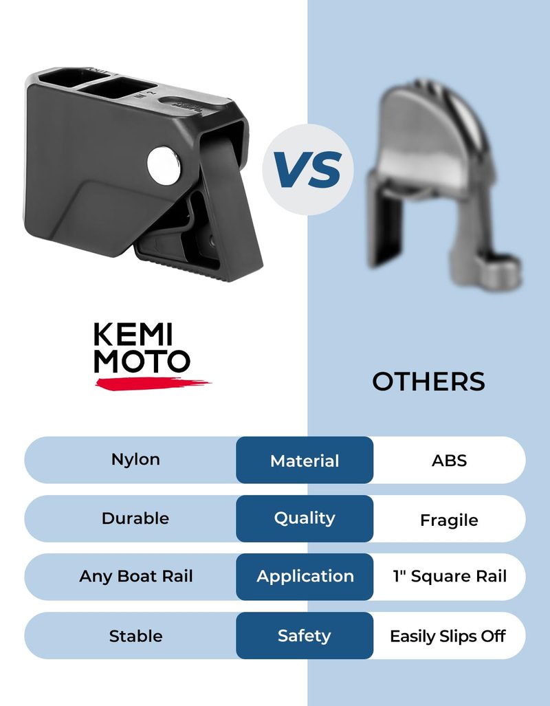 KEMIMOTO Boat Fender Clips,Quick Release Adjustable Boat Rail Cleats Fender Clips for Boat Bumpers, Boat Bumper Holder Hanger Adjuster for Pontoon Boat Bass Boat Jon Boat