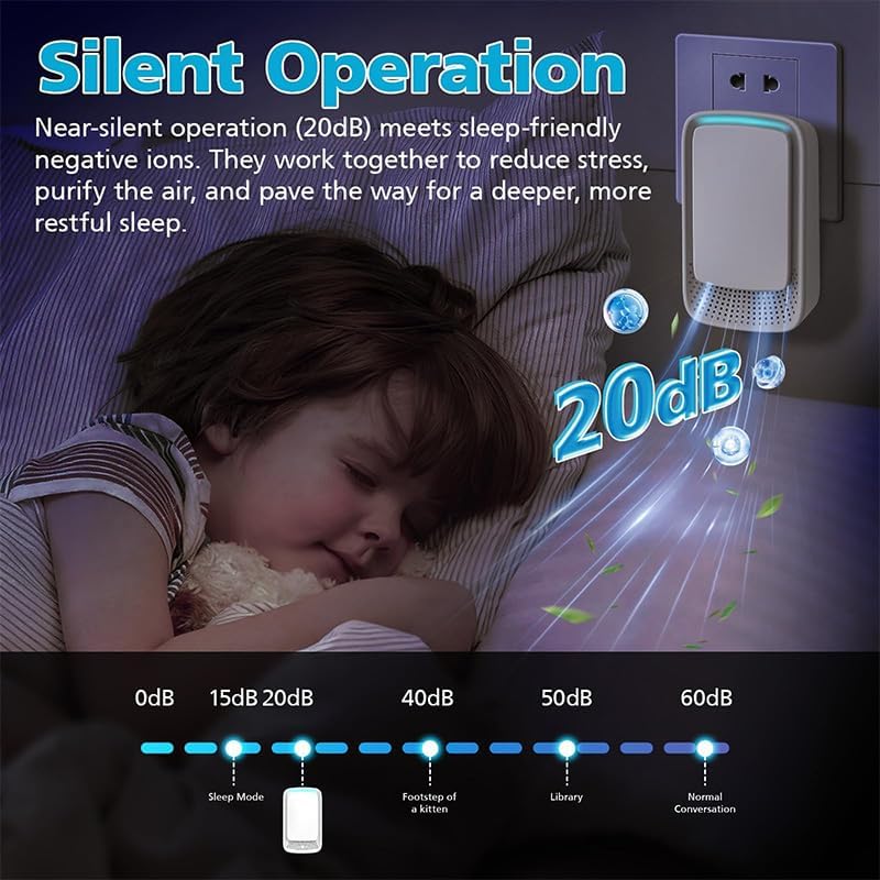 Negative Ion Air Purifier - No Filter Needed for Home, Office & Bedroom | White