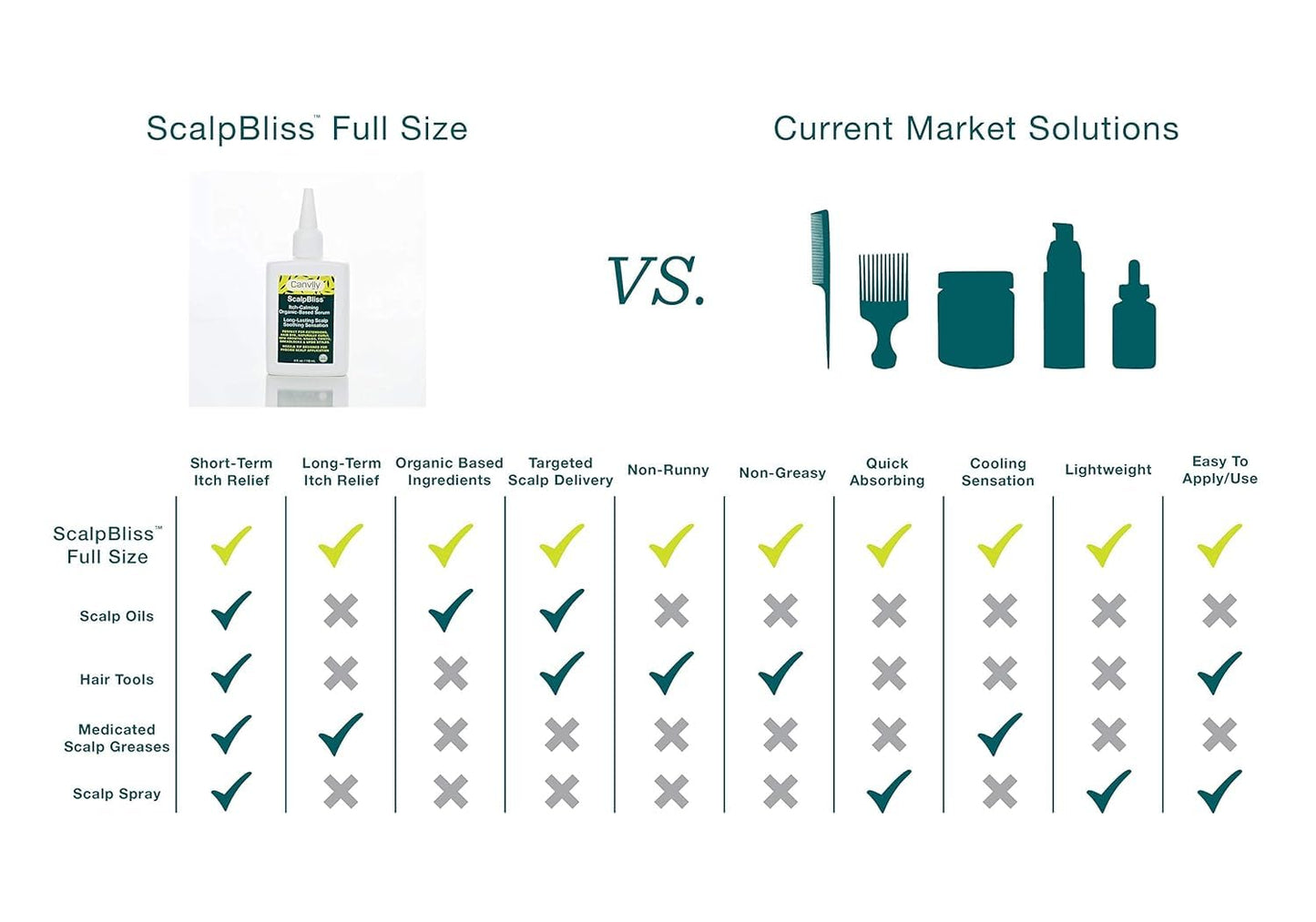 ScalpBliss Itch-Calming Serum - Long-Lasting Moisturizer for Dry, Itchy Scalp | Enriched with Aloe Vera & Peppermint Oil
