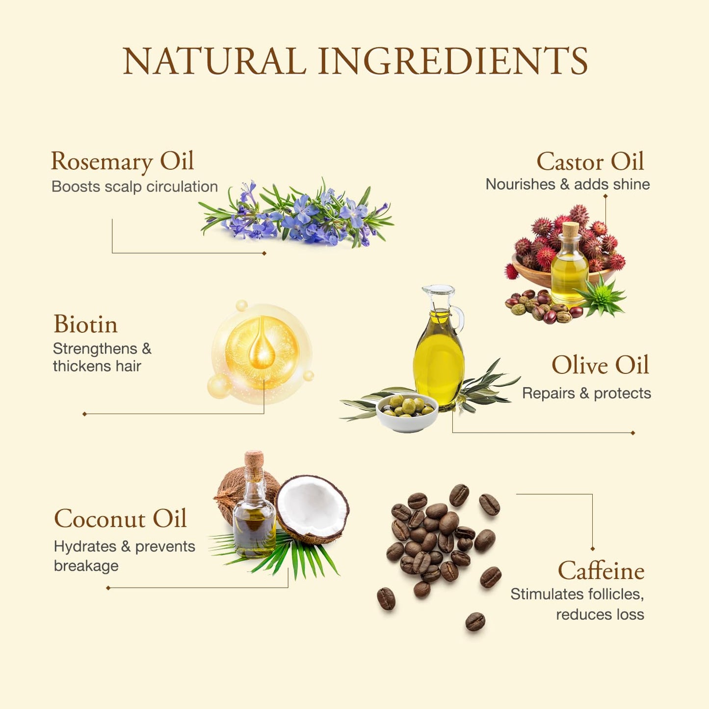 Hair Growth Oil - Natural Rosemary & Biotin Serum for Thinning Hair | Promotes Thicker, Fuller Hair for All Hair Types