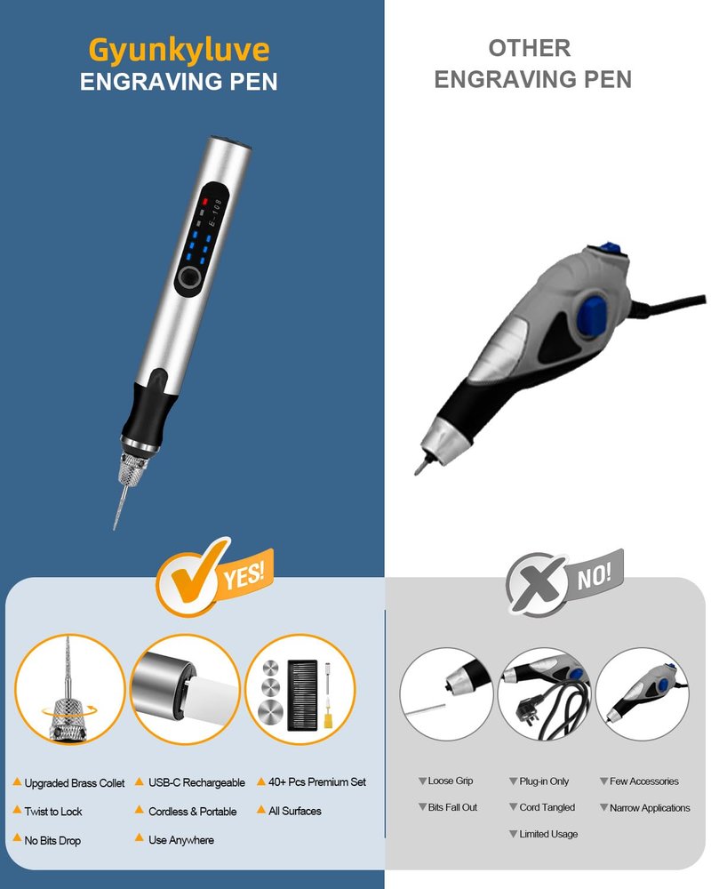 Upgraded Electric Engraving Pen, Wireless Engraving Pen Kit with 34 Bits & 3-Speed Adjust, Practice Materialse & Stencil, Rotary Tool for 60+ Surfaces Cordless Engraver Pen for Artists & DIY
