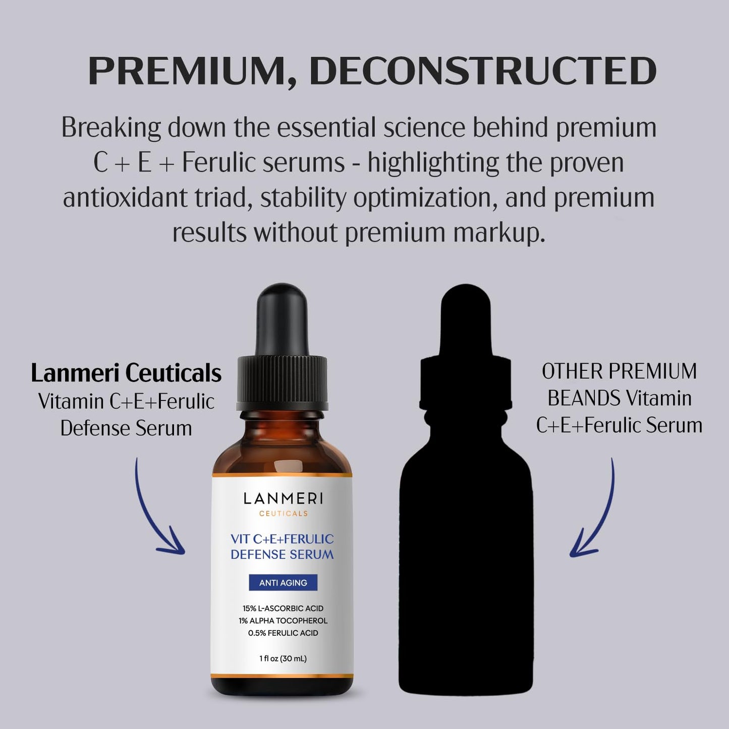Lanmeri Ceuticals Vitamin C Serum - 15% Antioxidant Defense with Vitamin E & Ferulic Acid | 1 fl oz