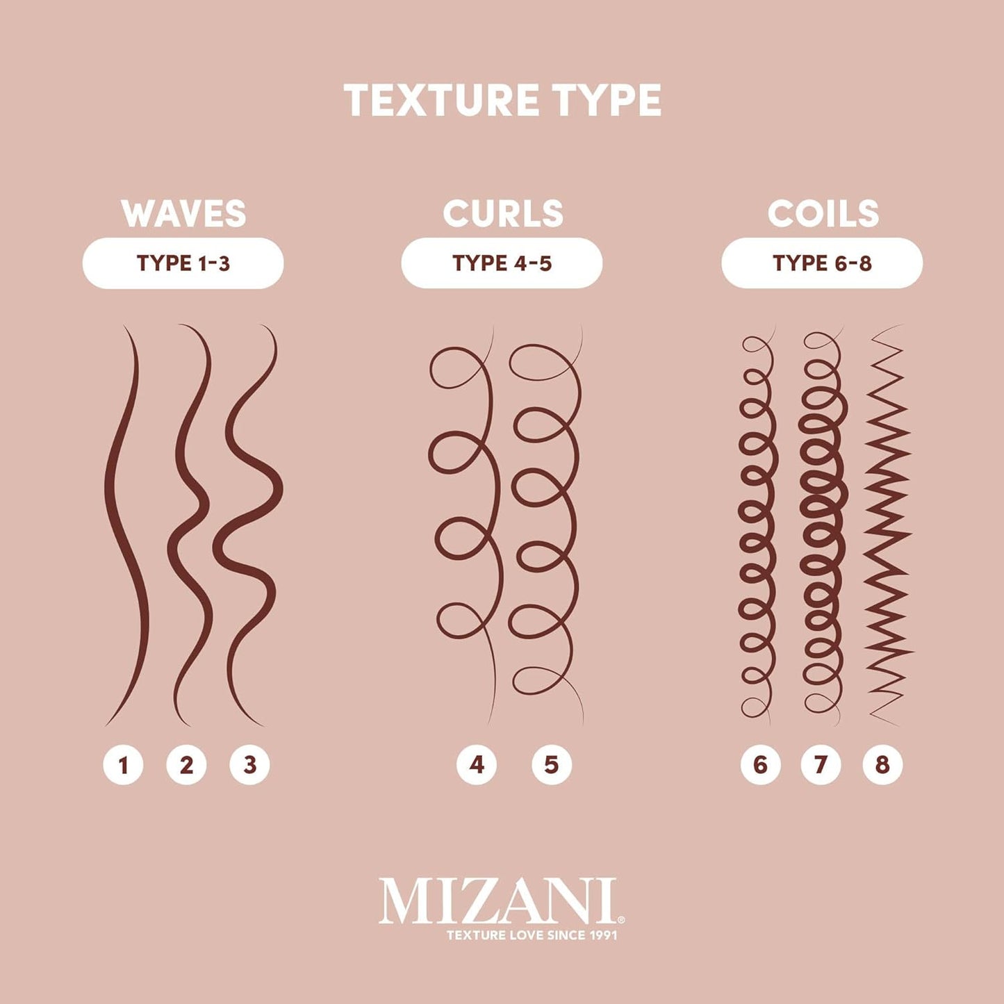 Mizani True Textures | Perfect Coil Oil Gel for Curly Hair - Anti-Frizz, Olive & Coconut Oil, Silicone-Free, 8 oz