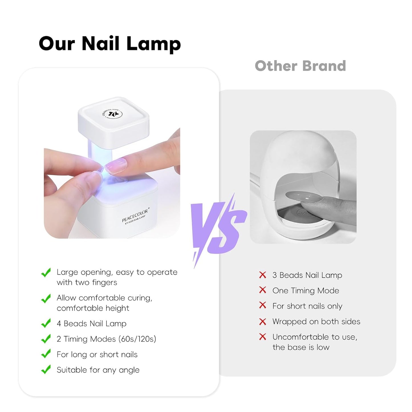 Mini UV Light for Gel Nails - Fast Curing LED Nail Lamp with 2 Timer Modes | Home Salon Essential
