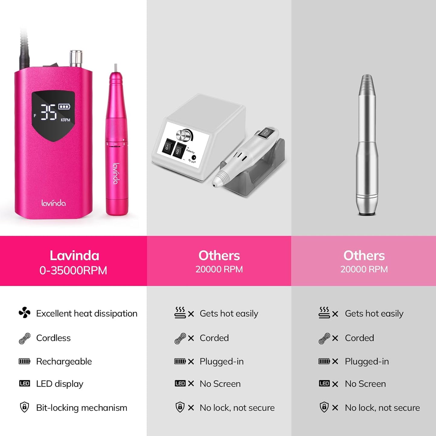 Lavinda Nail Drill - 35000 RPM Cordless Electric File for Acrylic & Gel Nails | Home & Salon Use - Viva Magenta