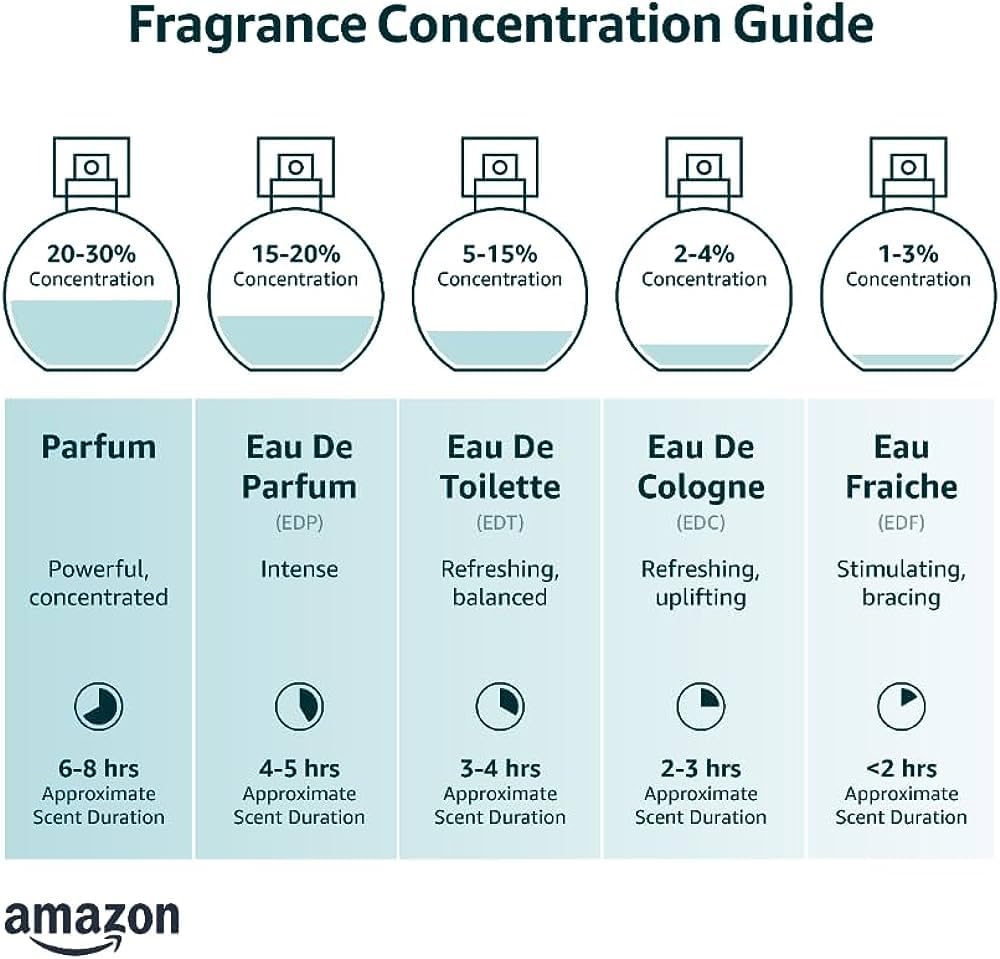 Ocean Noir Extrait De Parfum for Men - Long-Lasting Fragrance | 100ml | 3.4oz
