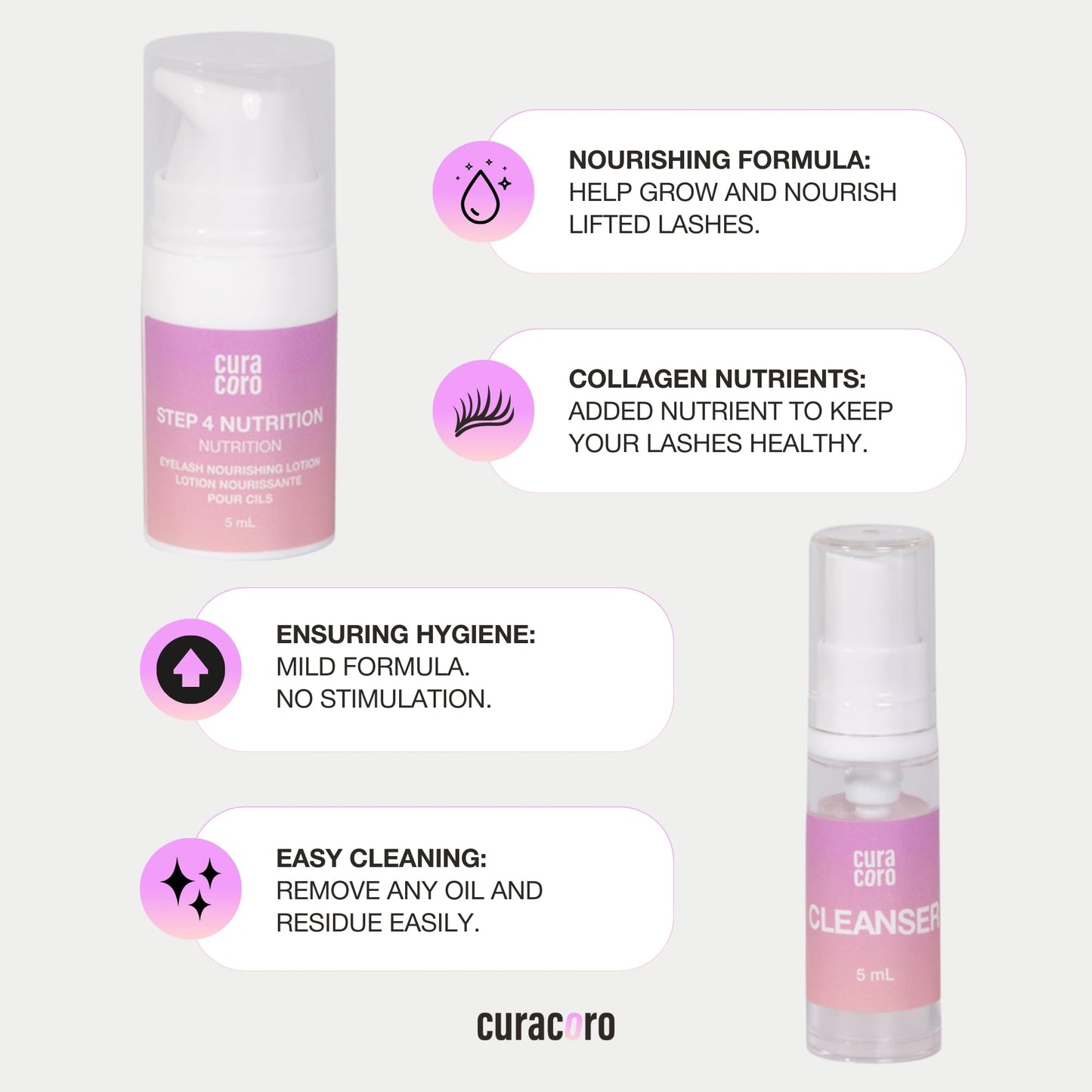 Curacoro Lash Lift Kit - All-in-One Eyelash Perm Kit