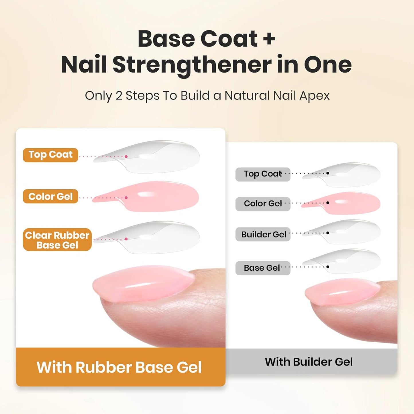 Beetles Rubber Base Builder Nail Gel - Clear Strengthening Formula for Weak Nails | 15ml Soak Off UV LED
