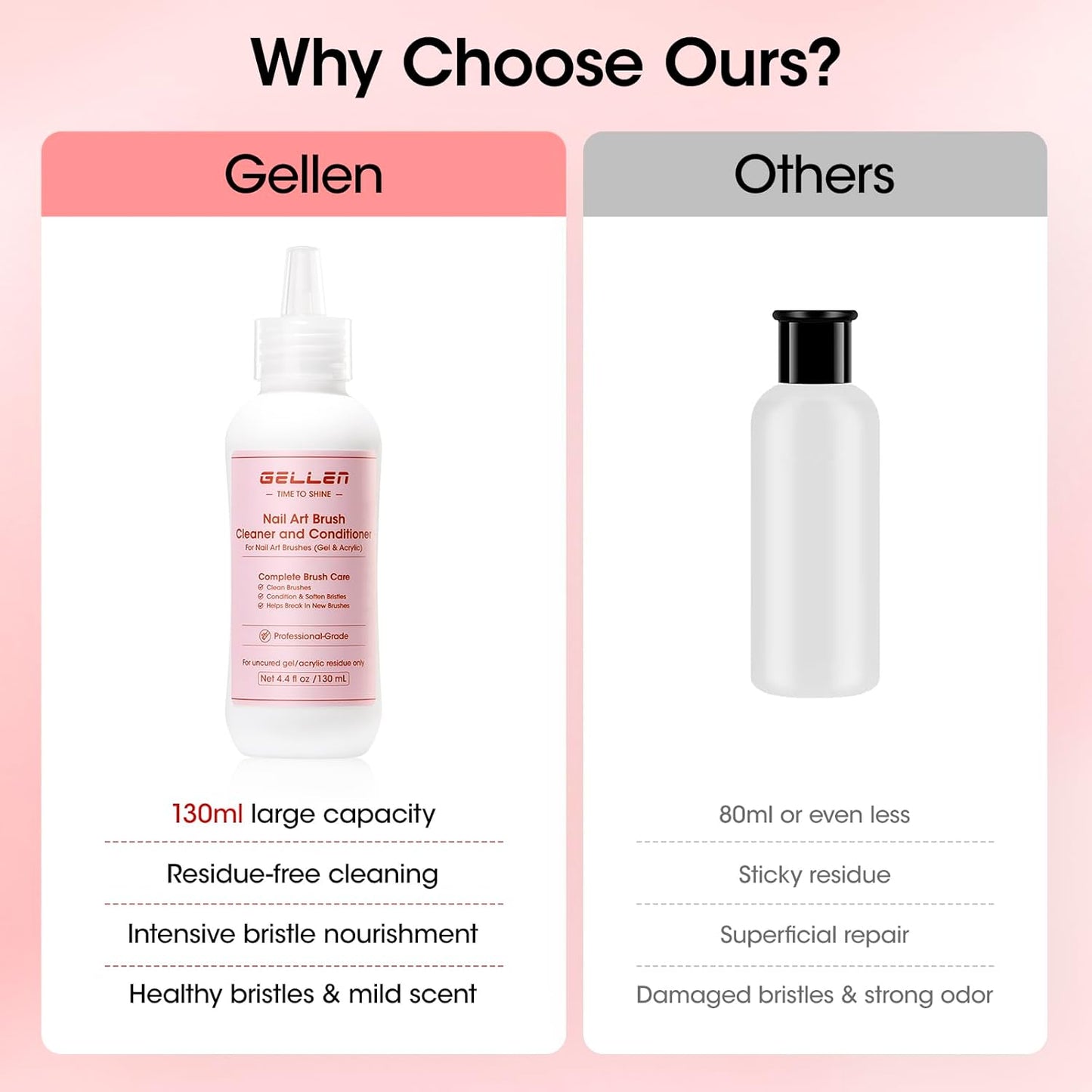 Gellen Nail Brush Cleaner - 130ml Acetone-Free Conditioner for Acrylic & Gel Polish | Oily Formula Restorer