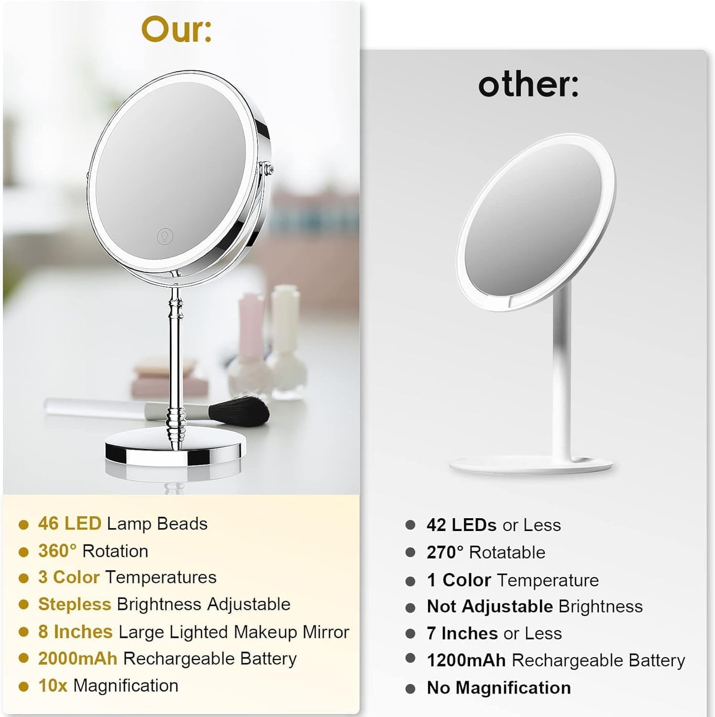 Double-Sided Makeup Mirror - 3000mAh Rechargeable Vanity Mirror | 1X/10X Magnification, Adjustable Brightness, 3 Colors