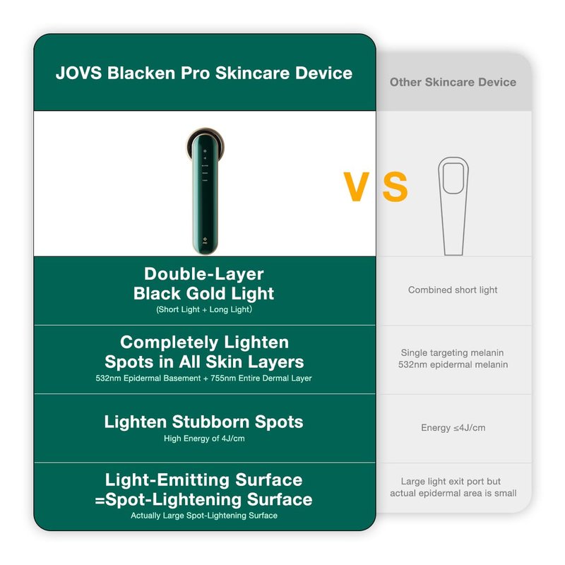 JOVS Blacken PRO Skincare Device for Spot & Blemish Lightening, Smart Facial Beauty Device for Skin Rejuvenation & Redness Reduces, Sapphire Cooling | All-in-One Skincare Brightening Solution