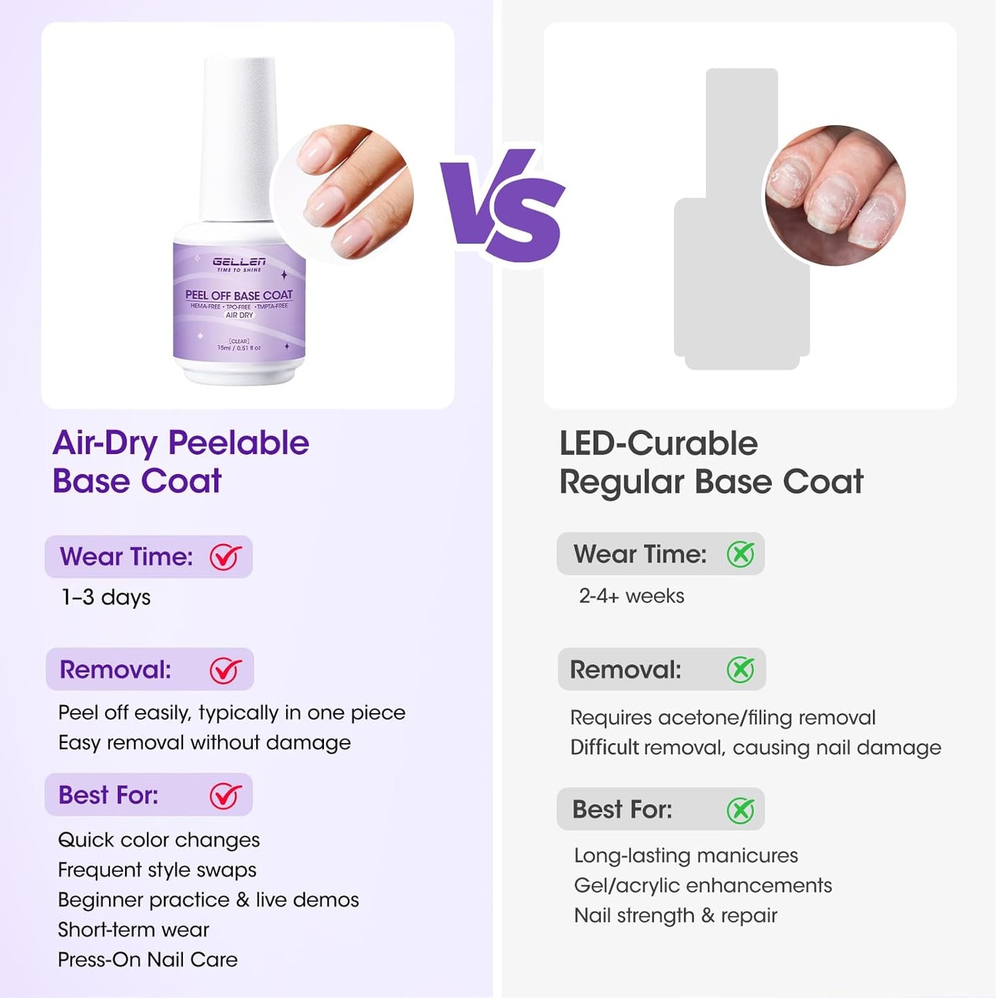 Quick Dry Peel Off Gel Base Coat - Lamp-Free, Non-UV Formula for Weak Nails | Easy Removal for Beginners