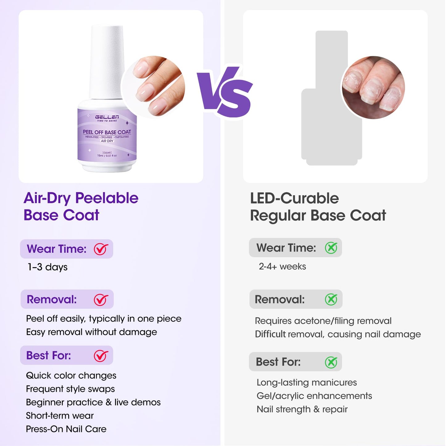 GELLEN Quick Dry Peel off Gel Base Coat, Lamp-Free Peelable Base Coat for Gel Polish, Non U V Gel for Thin & Weak Nails, Easy Removal without Damage, For Nail Practice Beginners
