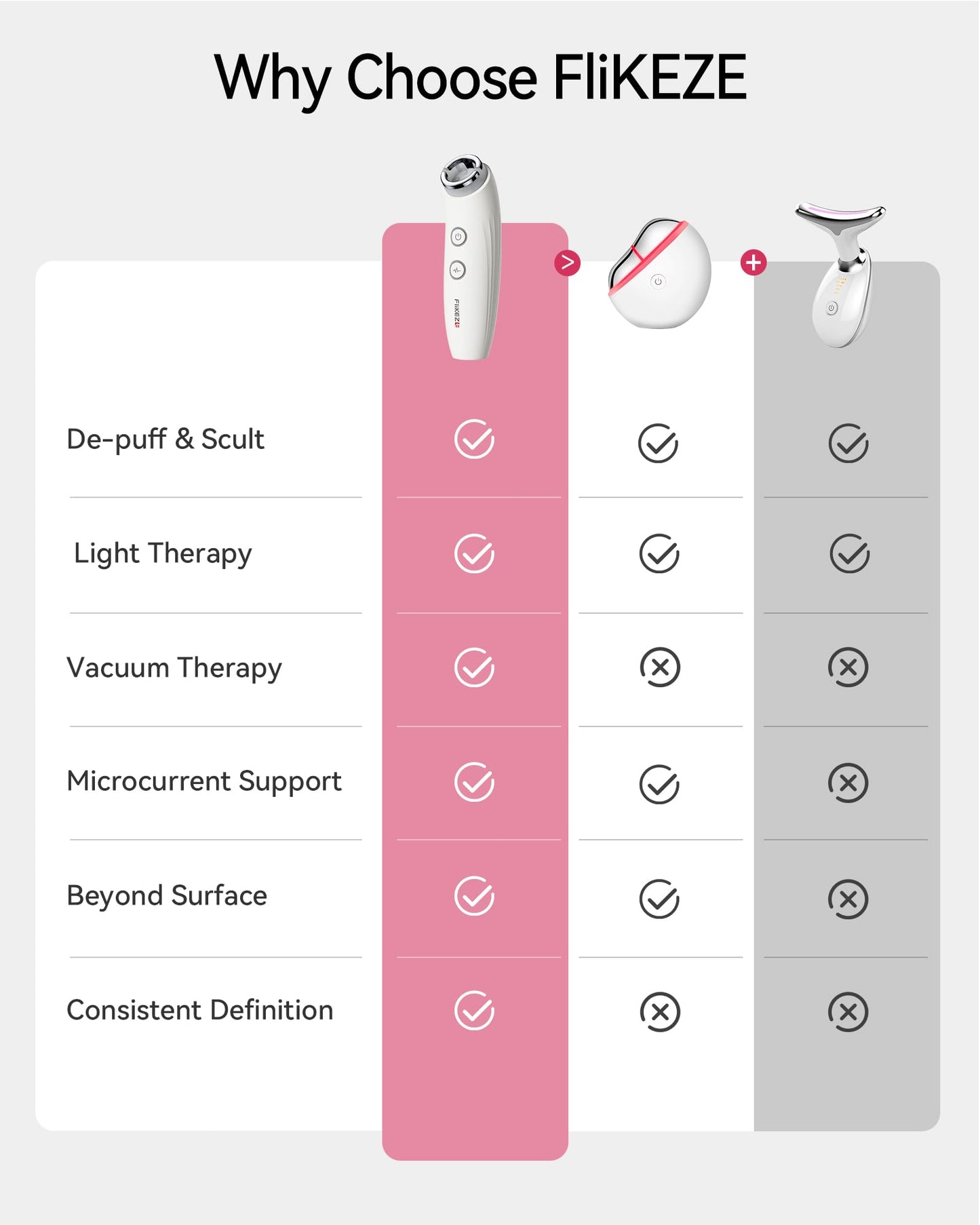 FliKEZE Red Light Therapy Device for Face and Neck, 3-in-1 Microcurrent & Vacuum Facial Massager, Skin Tightening, Firming and Anti-Aging Skincare Tool (White)