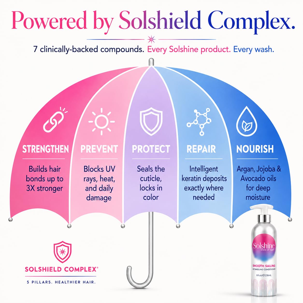 Solshine Hair Smooth Sailing Detangling Conditioner