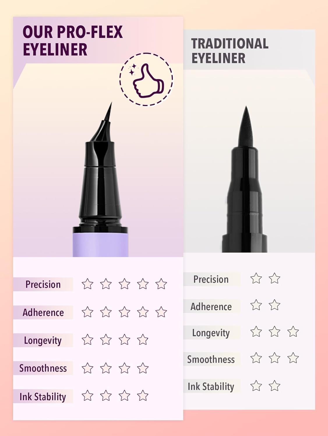 Pro-Flex Angled Eyeliner - Precision Application for Stunning Eye Looks | Long-Lasting Formula