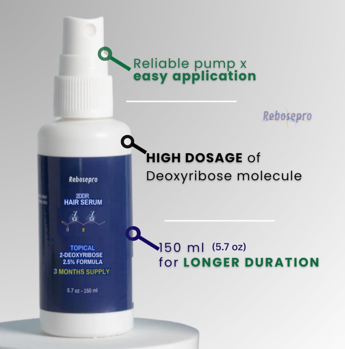 Deoxyribose Sugar Hair Gel - 2.5% Lab-Grade Formula for Hair Growth | 5.7 oz / 150ml